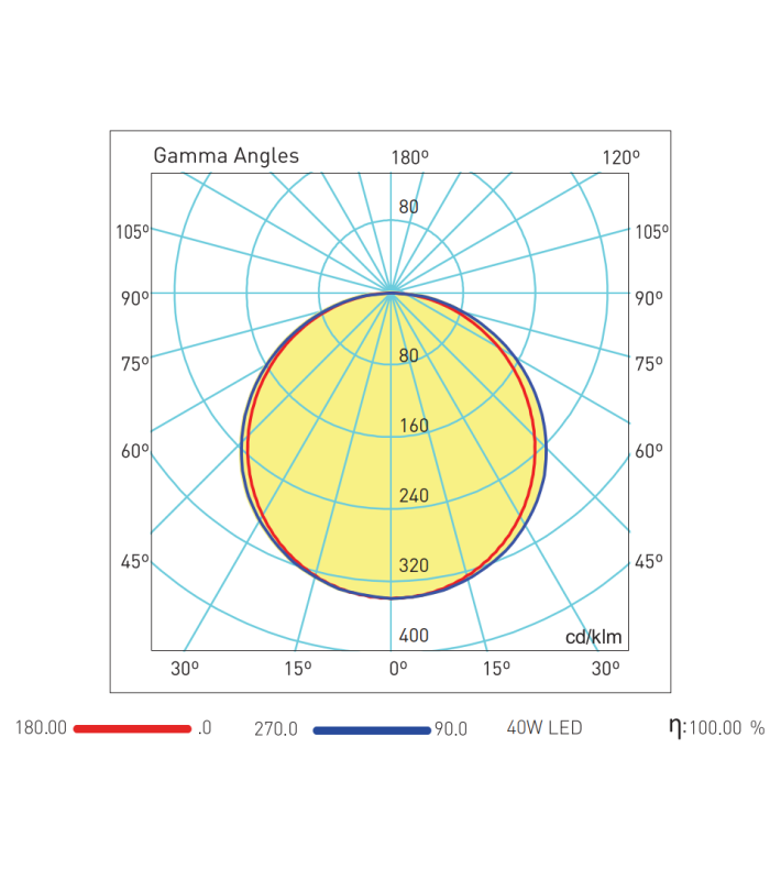 Ceiling lights for office