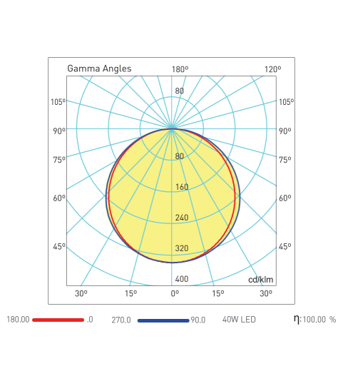 Ceiling lights for office