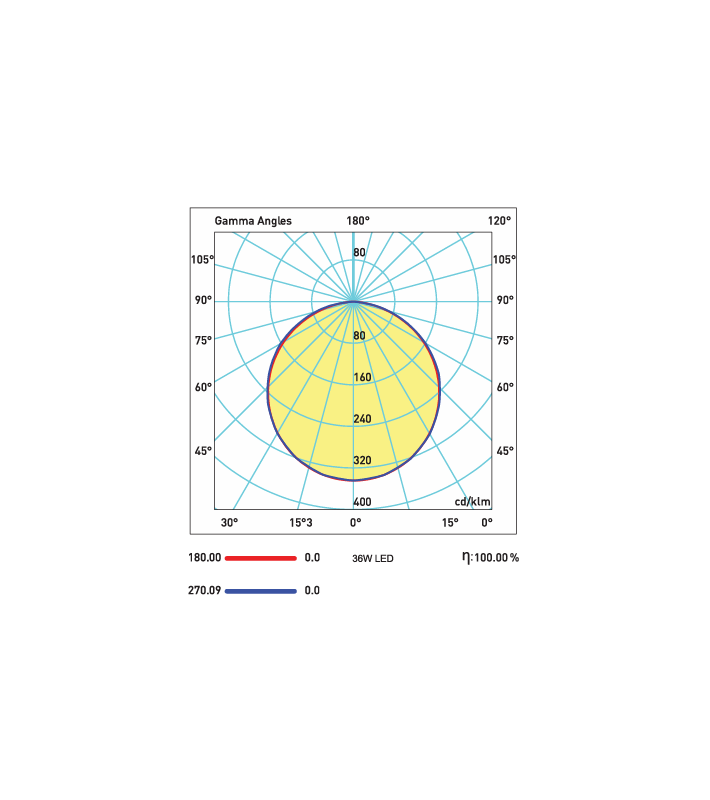 Anbauleuchte LED