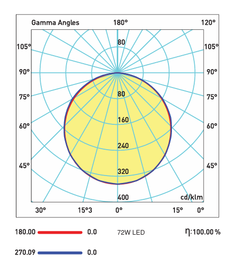 Lampada da soffitto